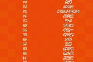 山东泰山足球俱乐部一线队球员名单（2025.7.21）