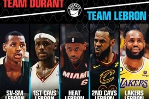美媒：5个版本的杜兰特和詹姆斯组队 哪一支队能赢？