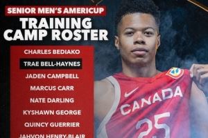 加拿大美洲杯训练营14人名单：凯肖恩-乔治和莱昂纳德-米勒领衔