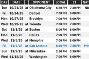 将战雷霆&绿军等队！火记列新赛季前10场赛程：预测一下战绩